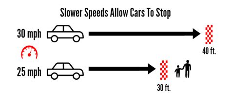 Expect slower than usual load speeds for a while .